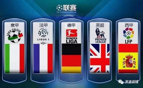 现代科技的